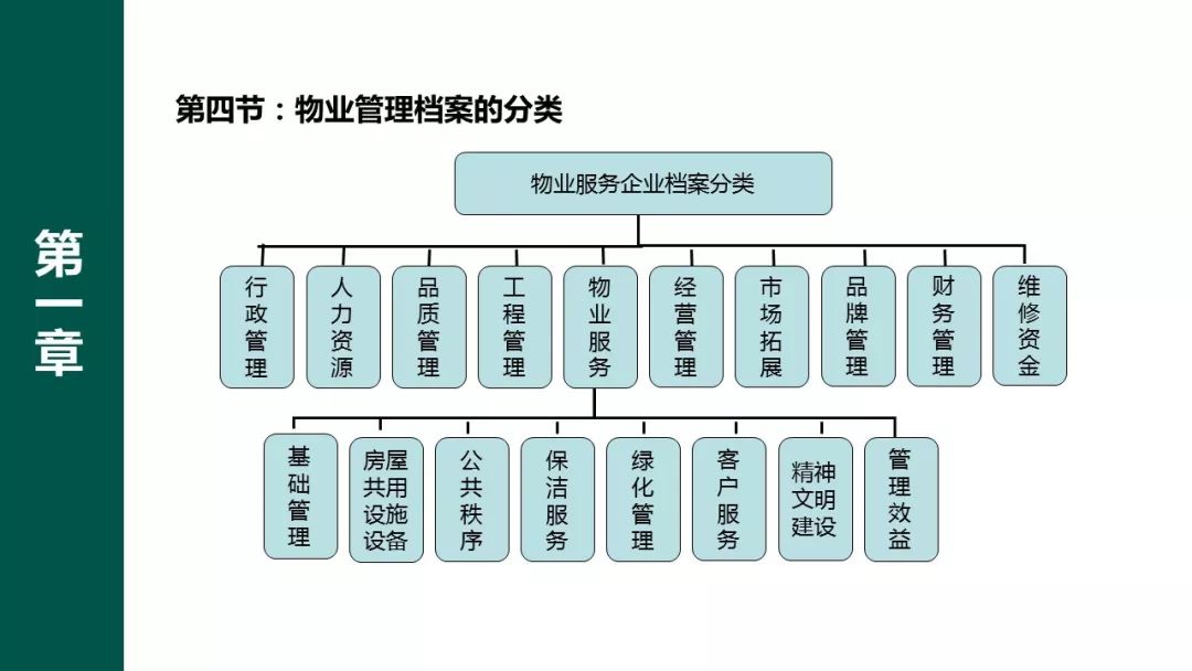 物業檔案管理手冊培訓 工程管理服務
