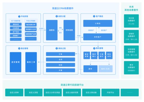CRM客戶管理系統的三大核心功能及其在軟件開發中的實現