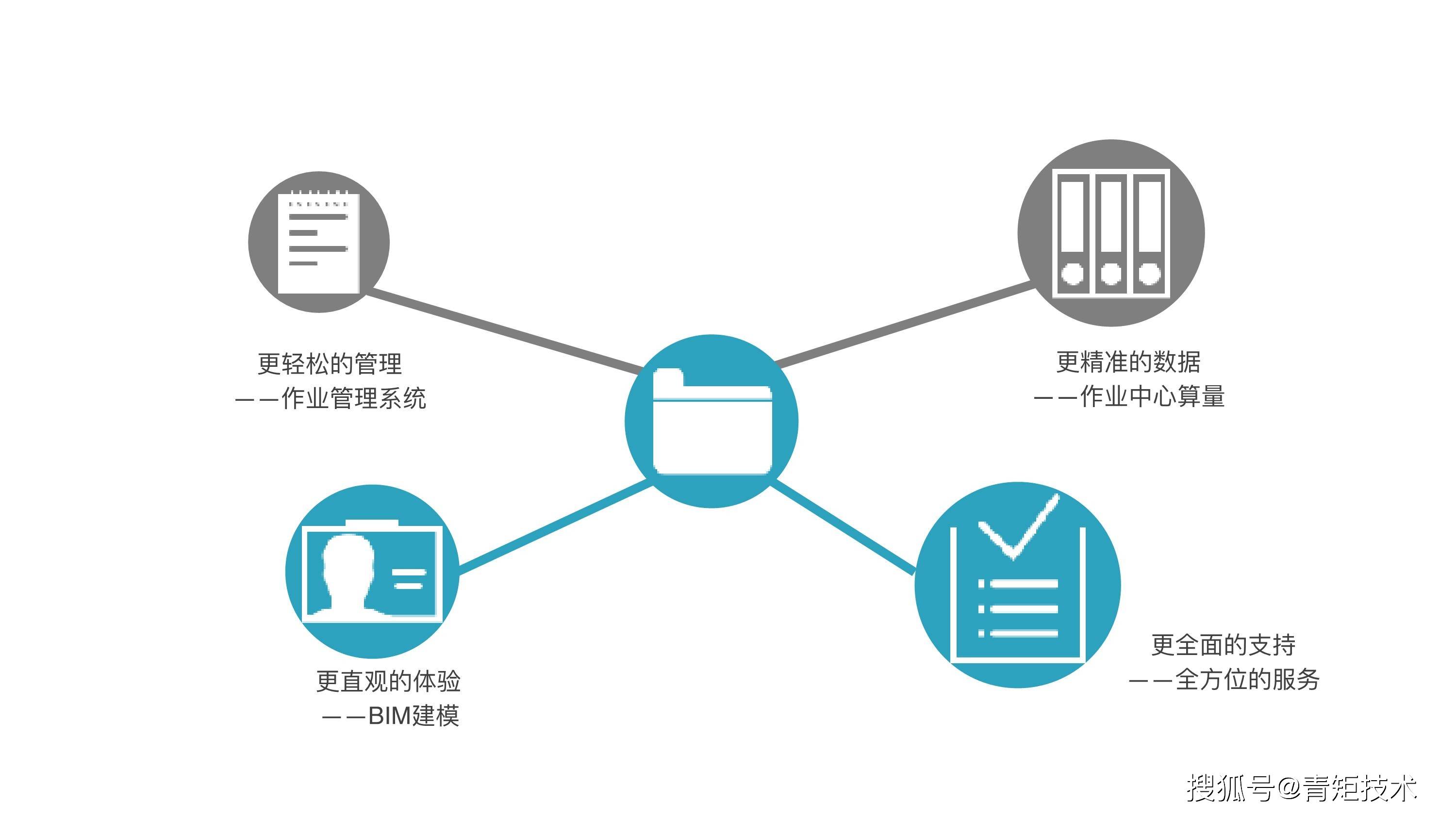 工程造價(jià)全過程控制的內(nèi)涵及其在工程管理服務(wù)中的應(yīng)用